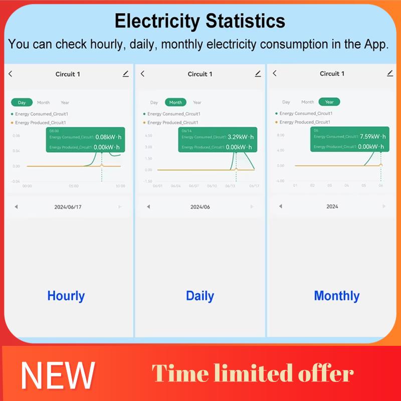 Smart Energy Monitor - ABRN-Tuya Smart Wifi Energy Meter Bidirectional