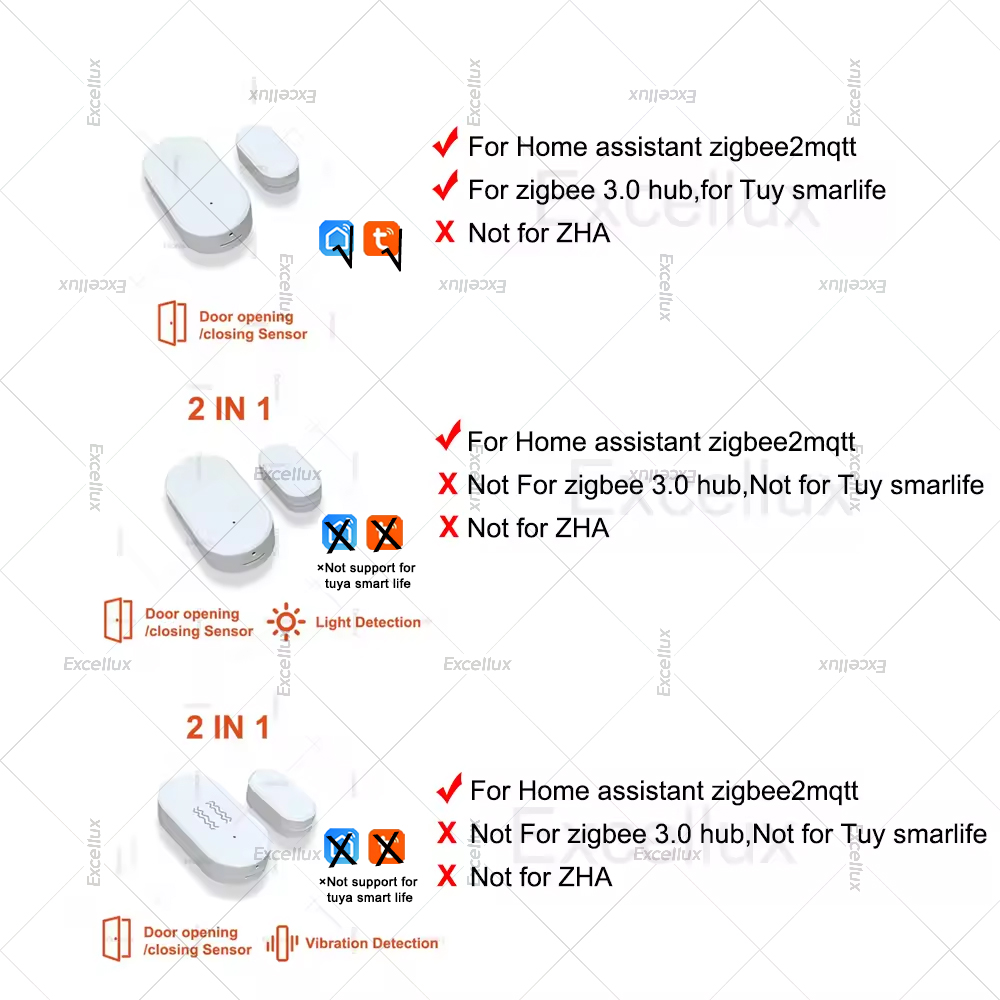Zigbee 3.0 Door Window Sensor  - Door Window Sensor recension och pris
