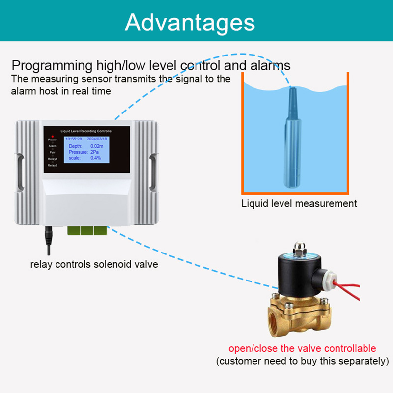 WiFi Liquid Water Level Sensor - Wifi Water Leak Detector recension och pris