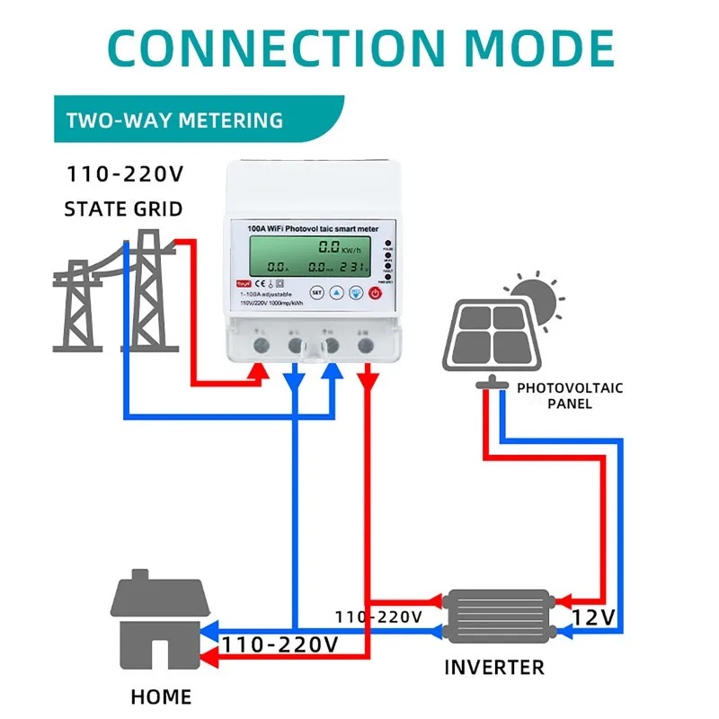 4P 1-100A WiFi Photovoltaic Sm - Smart Energy Monitor recension och pris