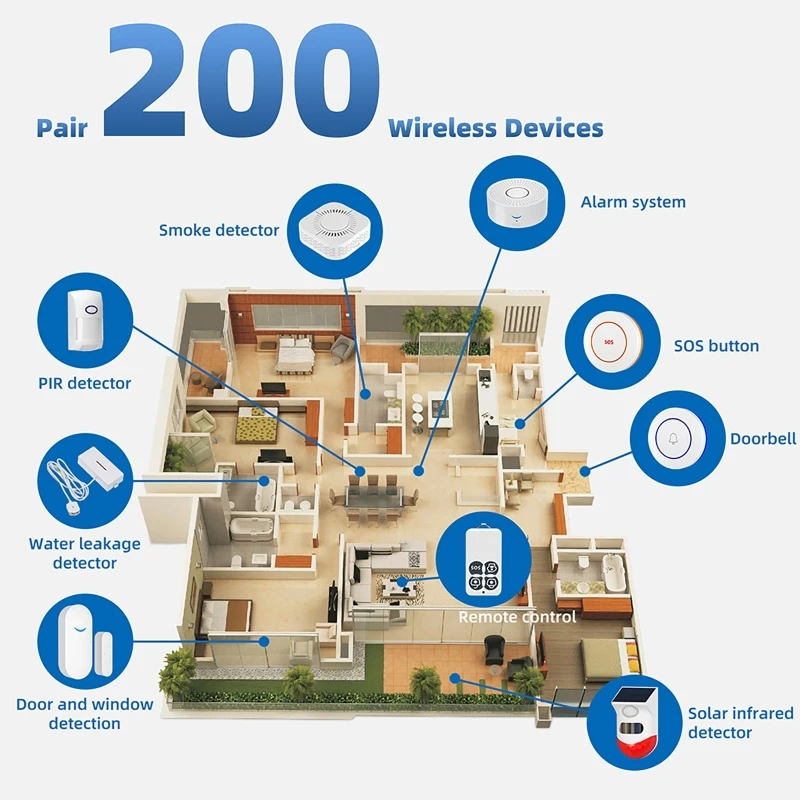 433MHz Smart Home Tuya WiFi Do - Door Window Sensor recension och pris