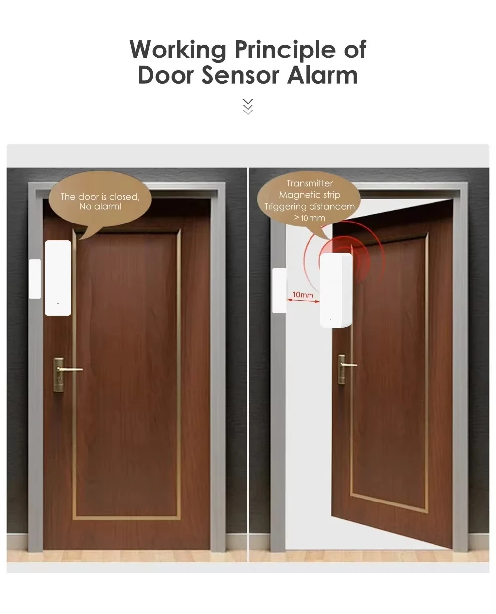 Tuya Zigbee/WiFi Magnetic Door - Door Window Sensor recension och pris
