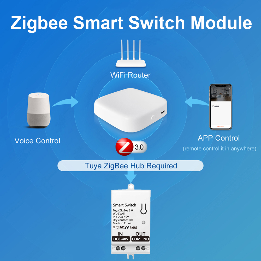Tuya ZigBee Smart Switch Modul - Smart Home Z Wave recension och pris